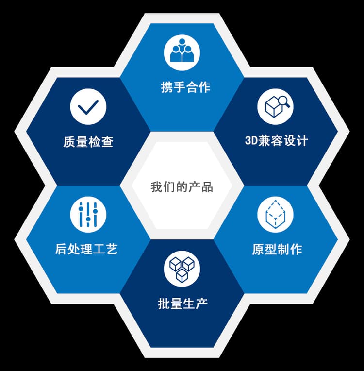 Continuous-Circle