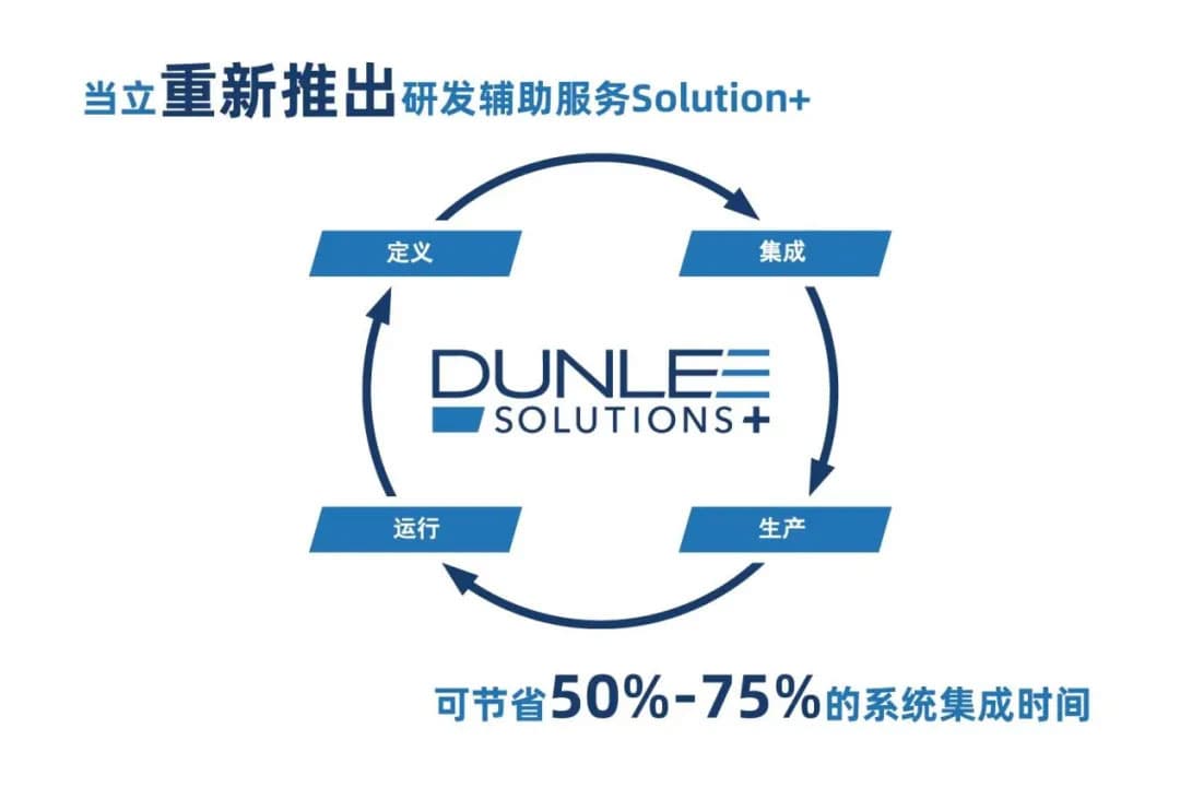 当立Dunlee LMB