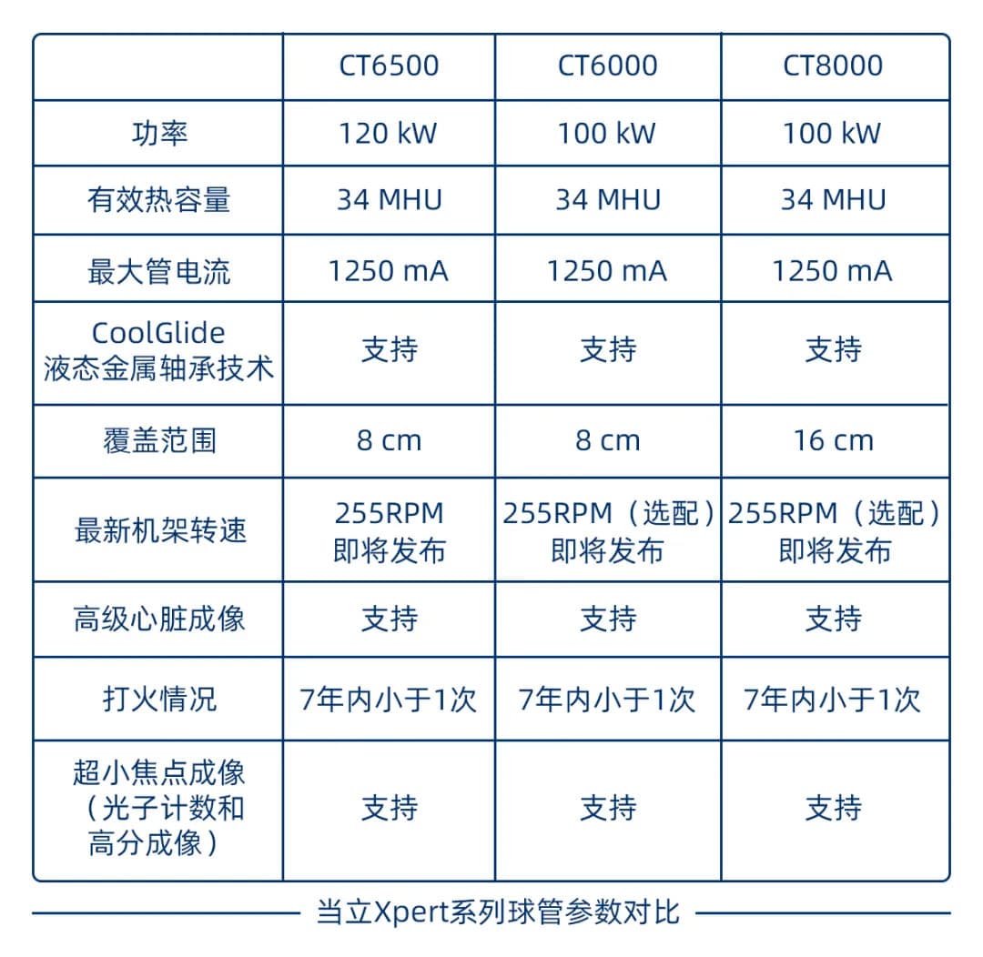 01 CT6500 VS CT6000 VS CT8000