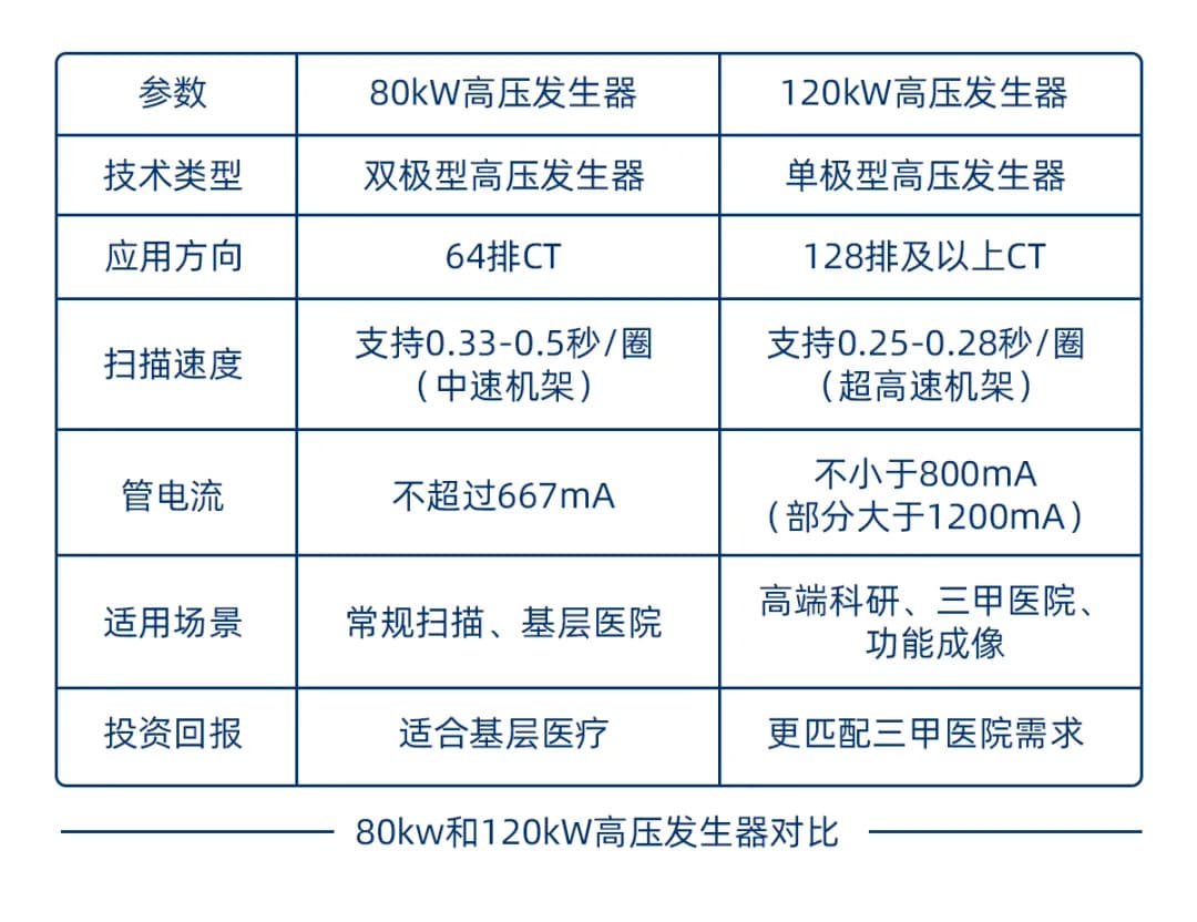 CT高压发生器的三重境界