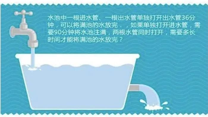 水池注水放水问题，是中国小学生必做的一道经典数学题。