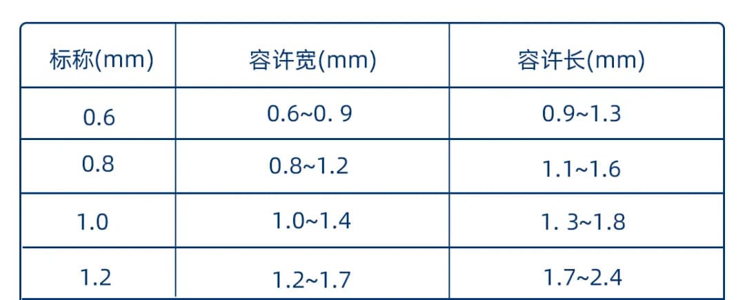 X射线管焦点标称值