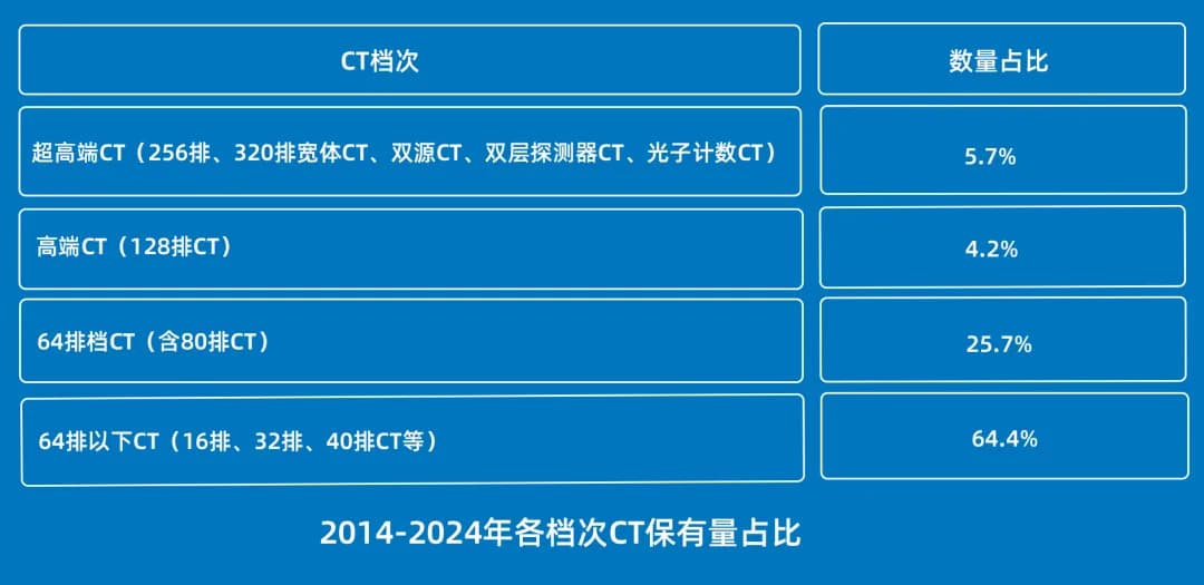 当立Xceed系列